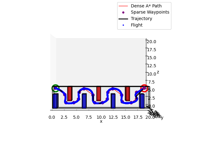 Over-Under Path, Traj, Flight Plot