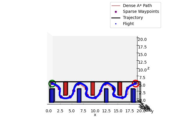 Over-Under Path, Traj, Flight Plot